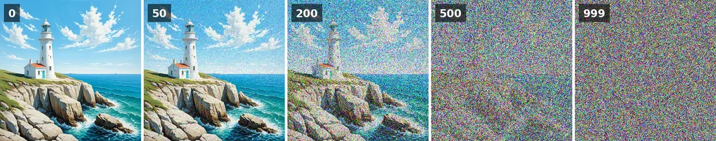 같은 등대 그림에 Stable Diffusion 정방향 과정의 0, 50, 200, 500, 999단계 노이즈를 더한 모습